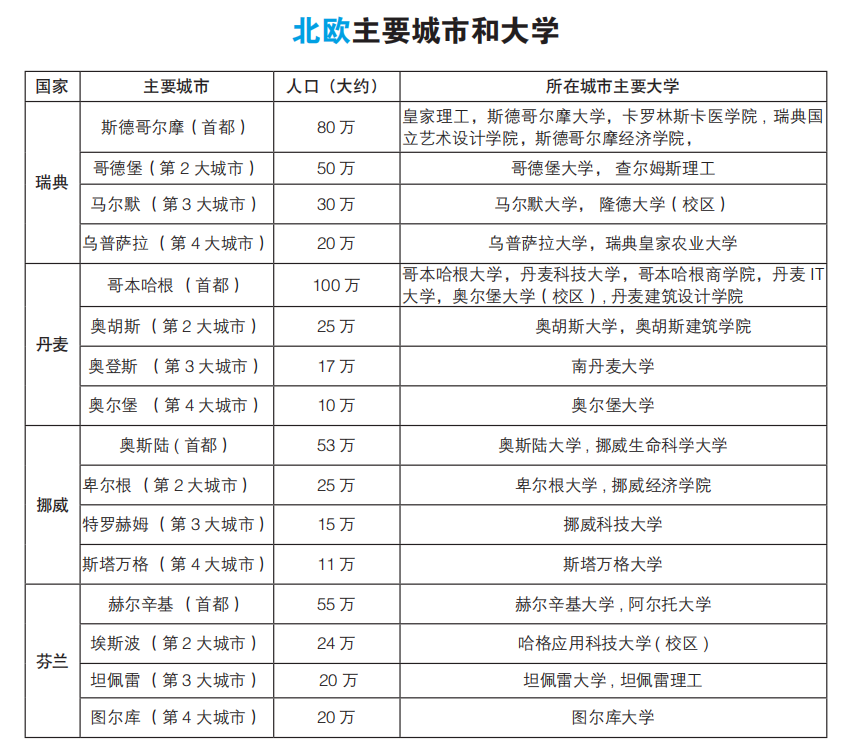 大学分布.png